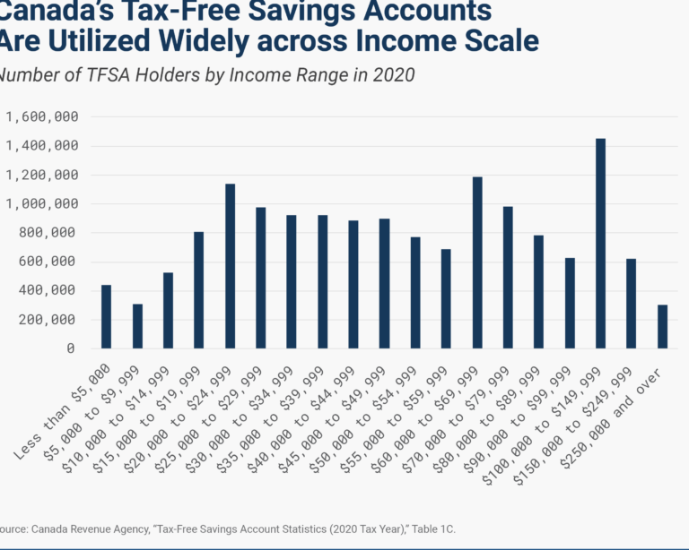 tax free savings account australia Ultimate Guide to Tax-Free Savings Accounts in Australia