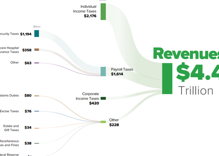 Understanding Alcohol Taxes: What You Need to Know