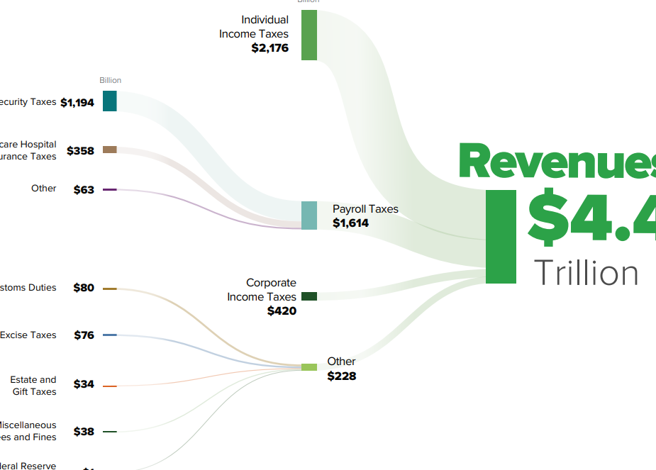Understanding Alcohol Taxes: What You Need to Know