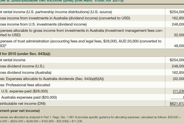 Understanding ATO Trustee Declarations: A Comprehensive Guide