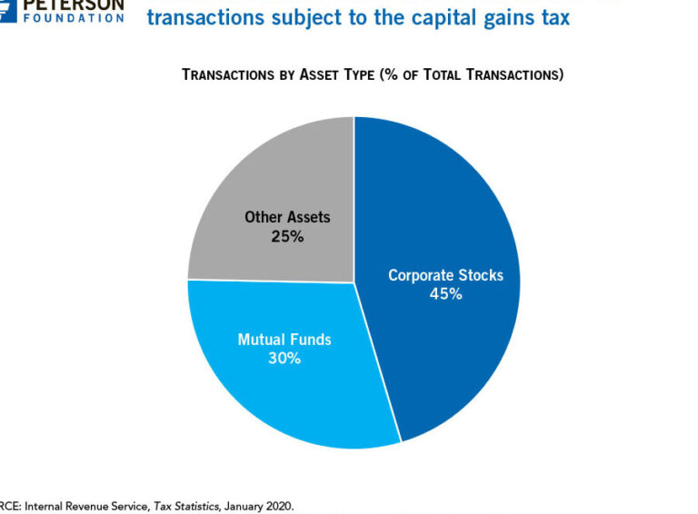 Understanding Deceased Estate Capital Gains Tax Over 2 Years