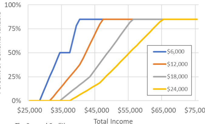 Understanding Defined Benefit Pension Tax: What You Need to Know