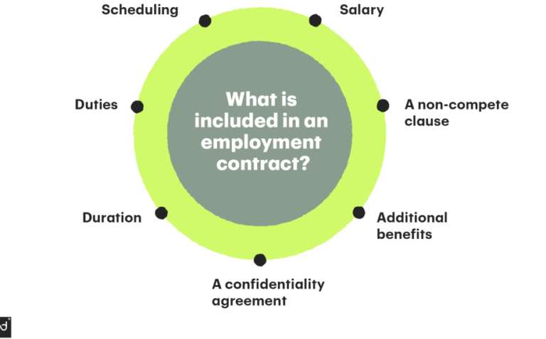 Understanding Different Types of Employment Contracts