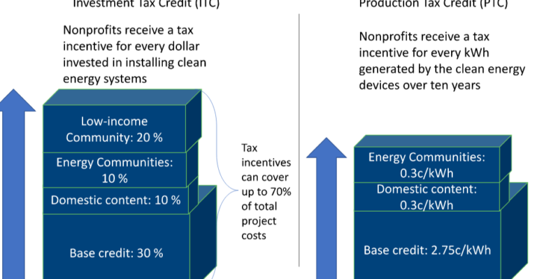 what is fuel tax credit Understanding Fuel Tax Credits: How They Benefit Your Business
