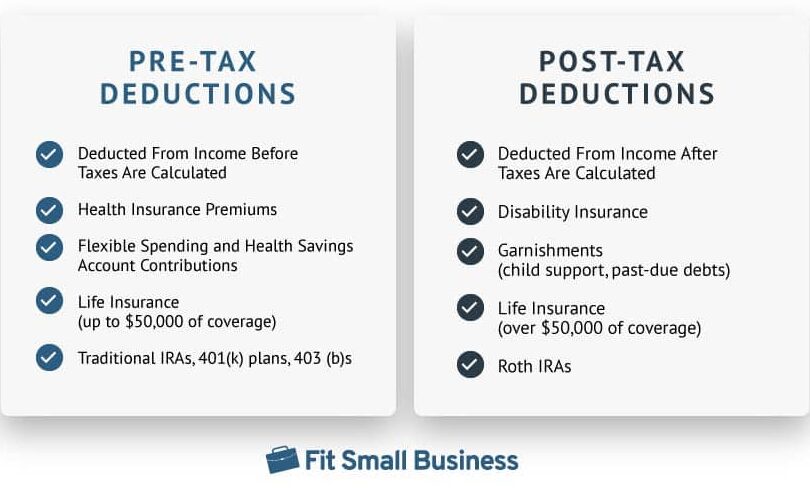 Understanding Insurance Tax Deductions: What You Need to Know