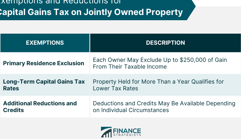 Understanding Land Tax Implications for Primary Residences