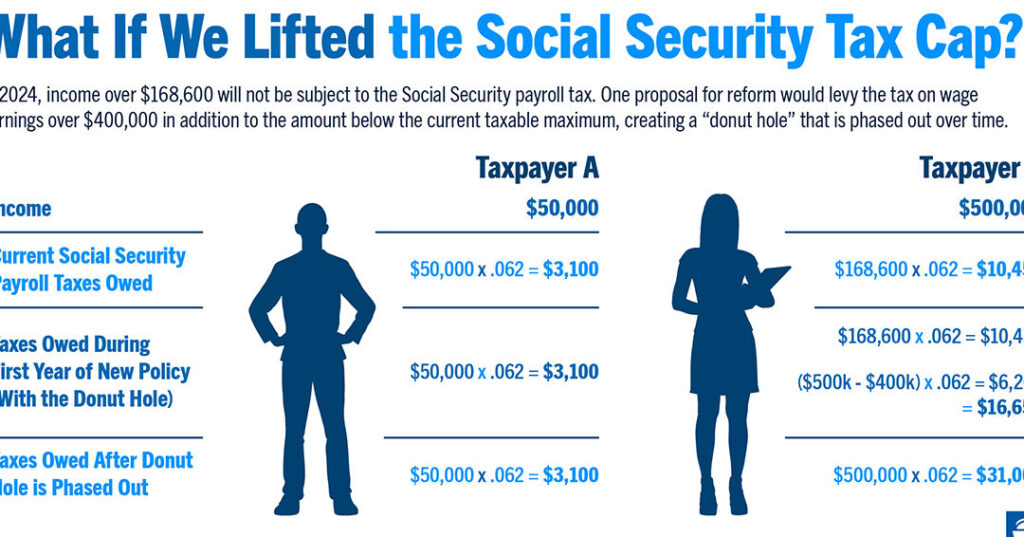 Understanding Pensioner Earnings: Tax Threshold Explained ⇢