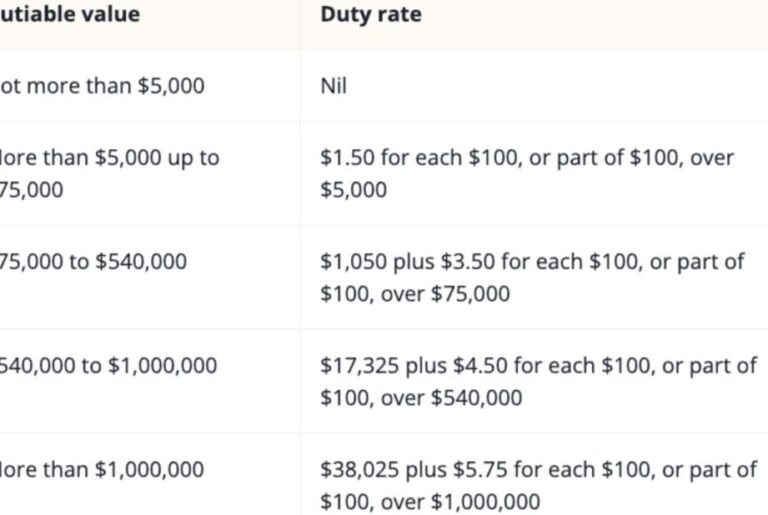 qld government land tax changes Understanding QLD Government Land Tax Updates: What You Need to Know