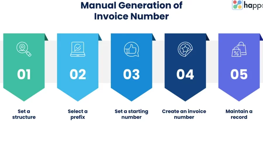 Understanding Recipient Created Tax Invoices: A Comprehensive Guide