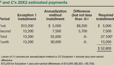 Understanding Resident Withholding Tax: A Complete Guide