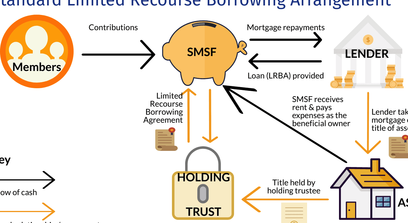 Understanding SMSF Bare Trust Naming in Contracts