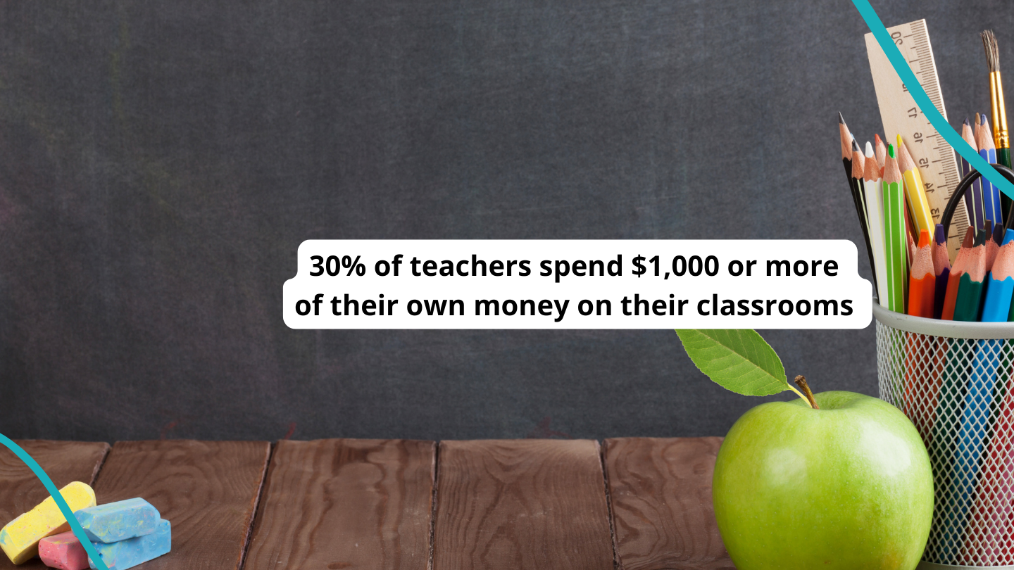 Understanding Tax Codes for Teachers' Health Funds
