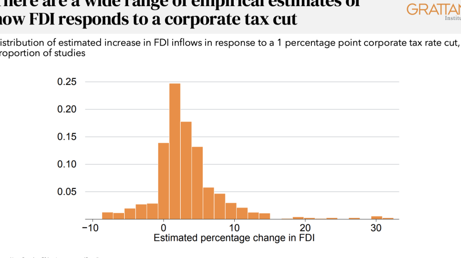 Understanding Tax Evasion Penalties in Australia: What You Need to Know