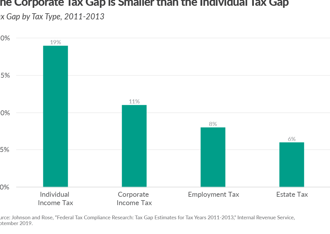 Understanding the Impact of the Tax Before Train Law