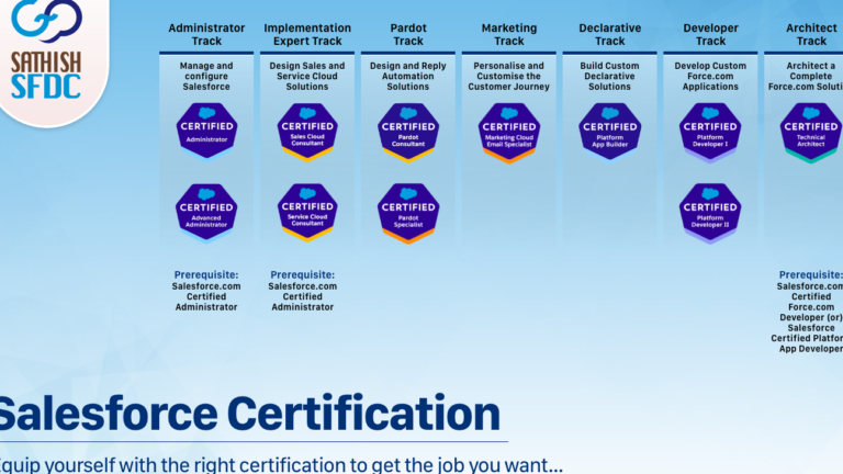 Verify Your Salesforce Certifications: A Complete Guide