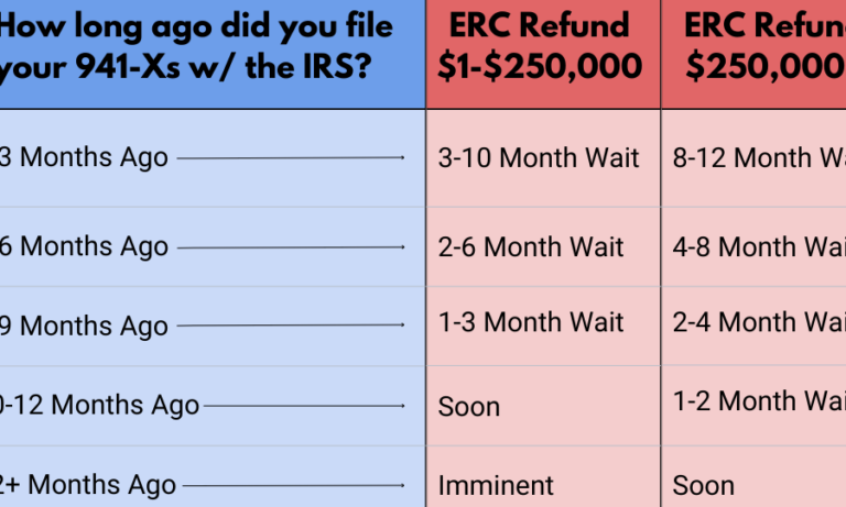 Waiting for Your Tax Refund: Understanding the Timeline