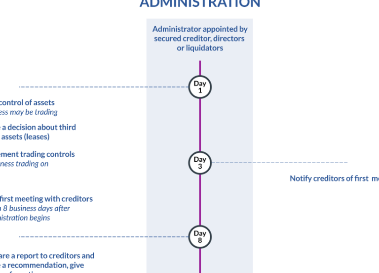 When a Company Goes into Liquidation: Impact on Contracts ⇢