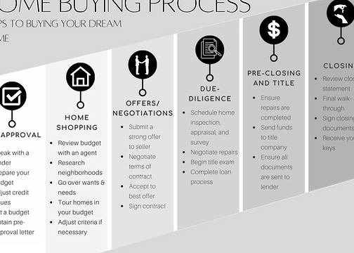 When to Sign a Contract When Purchasing Your Dream Home