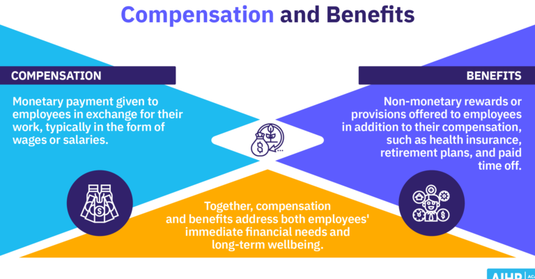 Your Guide to Certificate 4 in Financial Services: Requirements & Benefits