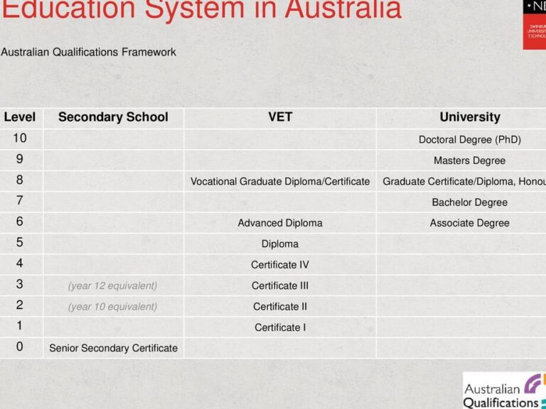 Your Guide to Certificate IV in Accounting & Bookkeeping at Swinburne