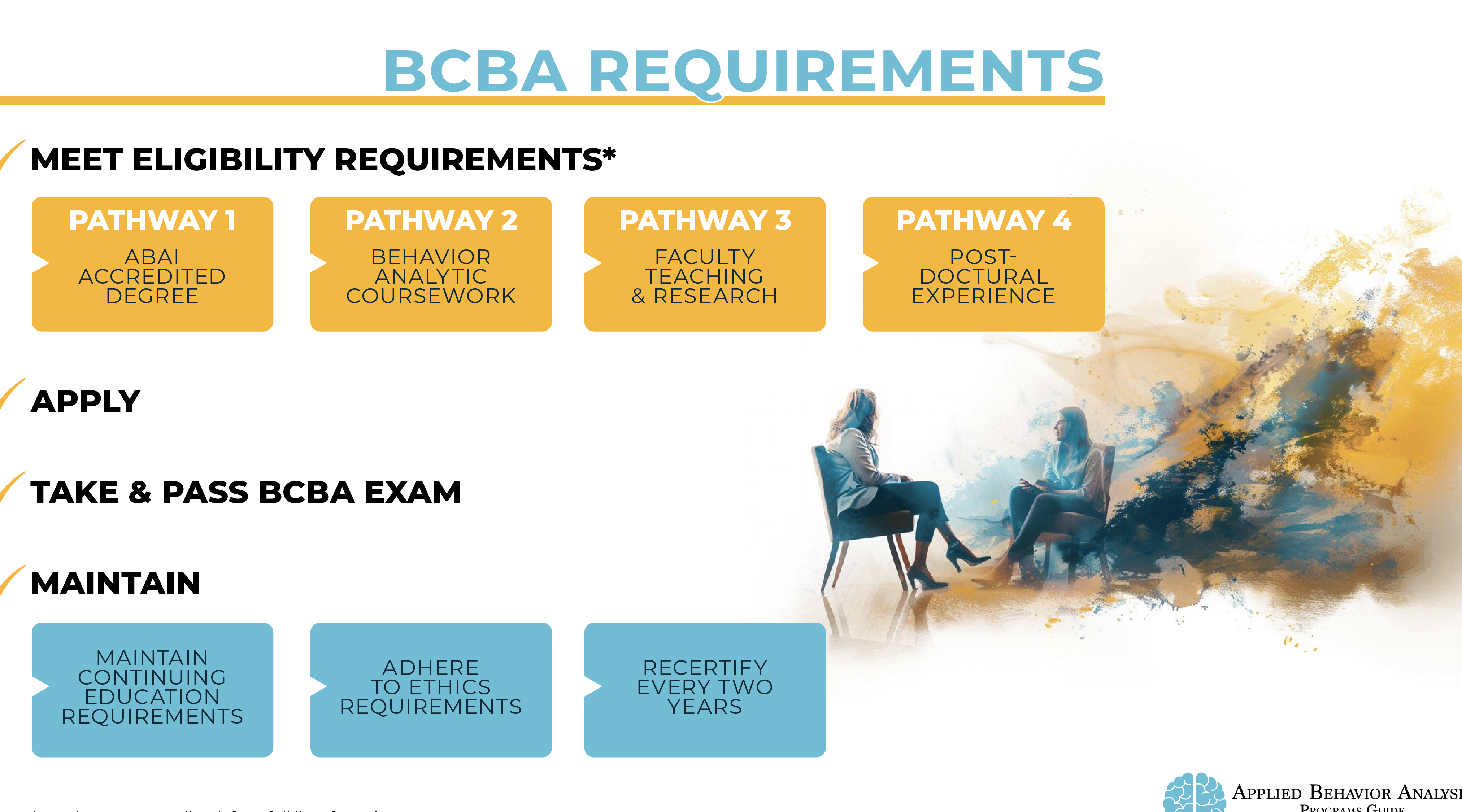 license check nsw Your Guide to Certificate IV in Behavioral Science