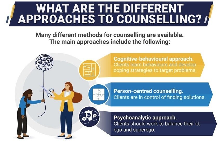 Your Guide to Online Graduate Certificate in Counselling in Australia